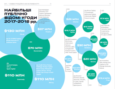 Фото 4 — В UNIT.city представили гид по украинскому IT
