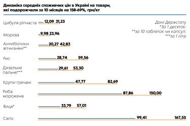Фото 8 — Ціна питання: до чого може призвести держрегулювання вартості продуктів?