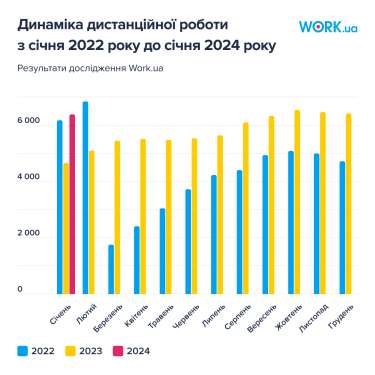 Фото 4 — На ринку праці збільшилася частка жінок та молоді до 25 років - дослідження