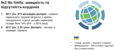 Фото 3 — Нові фінансові сервіси: що сьогодні впливає на їх попит