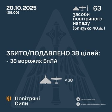 Фото 3 — Втрати ворога станом на 20 жовтня 2025 – Генштаб ЗСУ