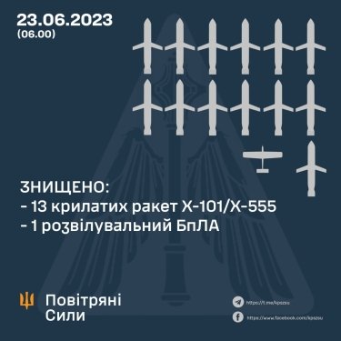 Фото 2 — Оккупанты пытались атаковать военный аэродром в Хмельницкой области: выпустили 13 ракет