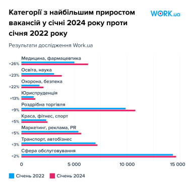 Фото 2 — На ринку праці збільшилася частка жінок та молоді до 25 років - дослідження