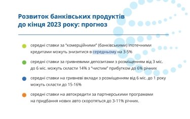 Фото 2 — Энергия банков: устоит ли банковская система перед возможными блекаутами
