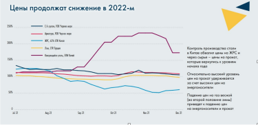 Фото 2 — Почему в 2022 году стоит ожидать снижения цен на сталь