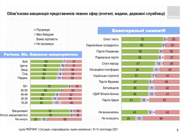 Фото 4 — 64% украинцев против запрета невакцинированным ездить в транспорте — опрос
