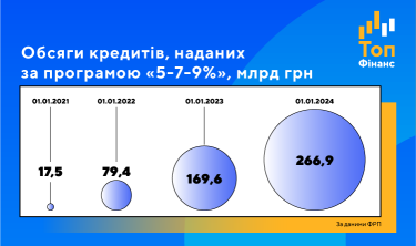 Фото 2 — Кредиты МСБ: какие банки наиболее активно финансируют предпринимателей