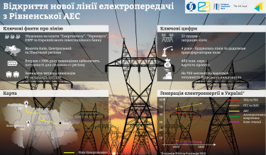 Фото 2 — Новая ЛЭП РАЭС — Киевская окупится за четыре года — ЕБРР