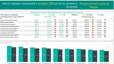 Фото 2 — Железные квадраты. Как в Харькове под обстрелами продают квартиры