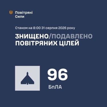 Фото 3 — Втрати ворога станом на 31 серпня 2026 – Генштаб ЗСУ