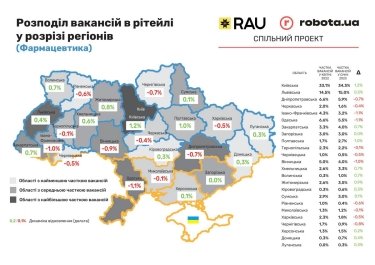 ринок праці в Україні, вакансії, робота