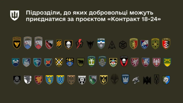 Фото 2 — Міноборони визначило перелік підрозділів і посад для операторів дронів в межах контракту "18–24"