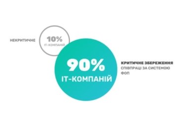 Фото 4 — Половина харьковских IT-компаний угрожают уходом из Украины в случае принятия Дія City