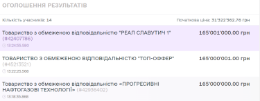 Фото 2 — Власник "Великої Кишені" і "Велмарту" придбав Київський протезний завод