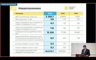 Фото 3 — Кабмин поддержал проект госбюджета: дефицит уменьшат на 2%, а доллар будет стоить 28,6 грн