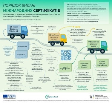 Фото 3 — В Україні змінили процедуру видачі сертифікатів на перевезення харчових продуктів