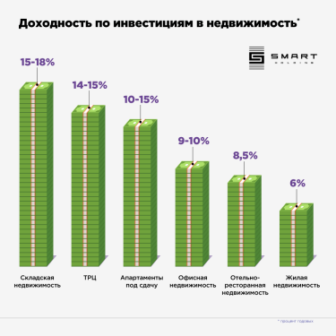 Фото 3 — Привабливий "квадрат": скільки приносять інвестиції у нерухомість