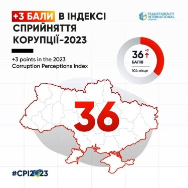 Фото 2 — Україна покращила показники в Індексі сприйняття корупції: які результати інших країн