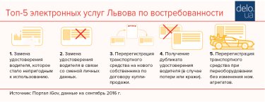Фото 13 — Smart Львов: как туристический центр Украины переходит к новым технологиям