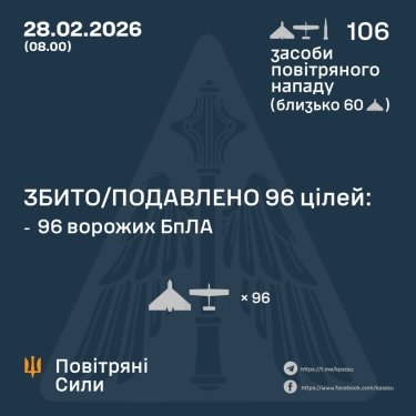 Фото 3 — Потери врага по состоянию на 28 февраля 2026 г. – Генштаб ВСУ