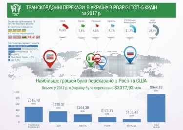 Фото 2 — TYME признана самой крупной платежной системой Украины в 2017 году