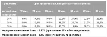 Фото 3 — В официальной дилерской сети Lexus открыта программа финансирования «Лексус Кредит»