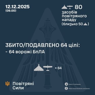 Фото 3 — Втрати ворога станом на 12 грудня 2025 – Генштаб ЗСУ