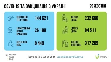 Фото 2 — Архив новостей о коронавирусе за октябрь 2021 года