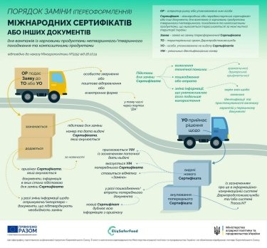 Фото 4 — В Україні змінили процедуру видачі сертифікатів на перевезення харчових продуктів