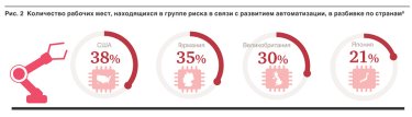 Фото 3 — Рынок труда 2030. Четыре варианта развития событий