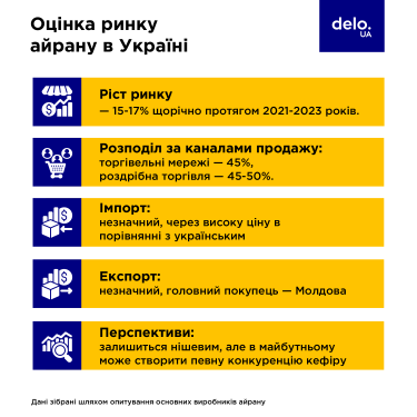 Фото 3 — Стартап зі зростанням на 80-110% кожного року? Кисломолочний рецепт від турецьких підприємців