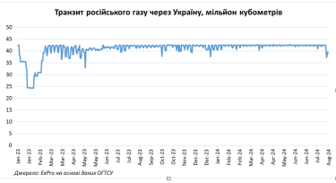 Фото 2 — Контроль над ГИС «Суджа»: влияние на украинский и европейский газовые рынки