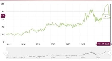 Фото 2 — Закупівельні ціни на свиней живою вагою на 2-8 березня 2026