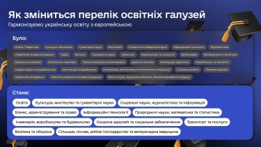 Фото 2 — Українські студенти навчатимуться за європейськими стандартами