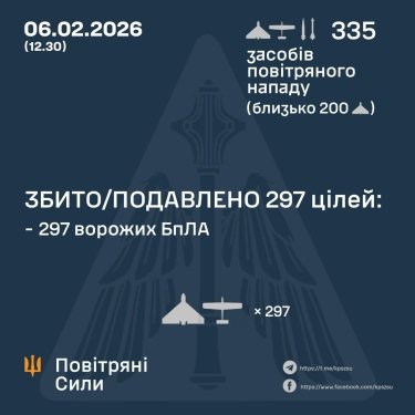 Фото 3 — Втрати ворога станом на 6 лютого 2026 – Генштаб ЗСУ