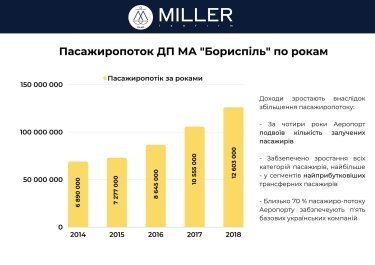 "Борисполь", аэропорт, показатели работы