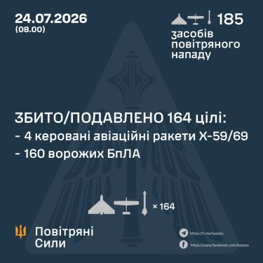 Фото 3 — Втрати ворога станом на 24 липня 2026 – Генштаб ЗСУ