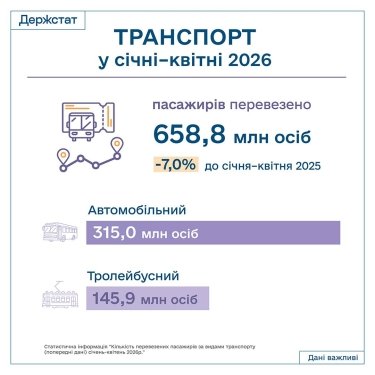 Фото 3 — Железная дорога и грузовики нарастили грузооборот до 104 миллионов тонн за четыре месяца 2026 года