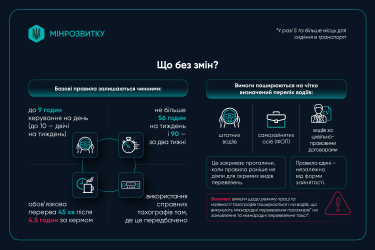Фото 3 — Нові правила праці та відпочинку водіїв: Україна переходить на європейські стандарти