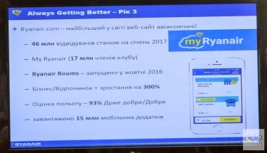 Фото 4 — Чем Ryanair отличается от других лоукостов (инфографика)