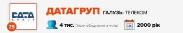 Фото 27 — Журнал "ТОП-100. Рейтинги найбільших" назвав найкращих роботодавців України