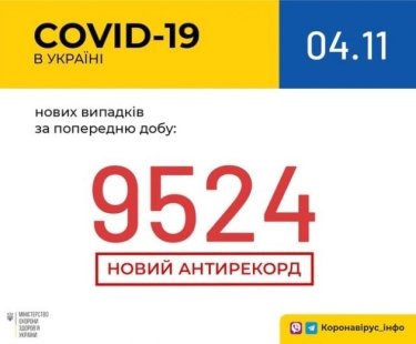 Фото 2 — Новые рекорды: в Украине за сутки более 9500 заражений коронавирусом и почти 200 смертей