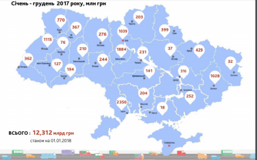 Фото 2 — Таможенный эксперимент "заработал" на строительство дорог больше 12 млрд гривен
