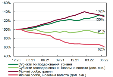 Фото 3 — Деньги есть, но кредитовать некого. Как банки пережили первое полугодие