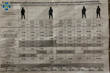 Фото 11 — СБУ задержала 16 коллаборантов в Харьковской области после деоккупации