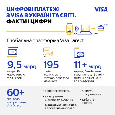 Фото 4 — Інноваційні технології кібербезпеки, план безперервності бізнесу та довіра понад усе: як Visa забезпечує захищеність транзакцій