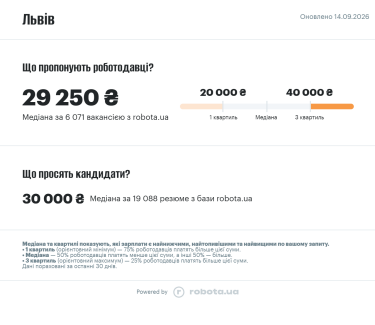 Фото 2 — Средняя зарплата во Львове в сентябре 2026: актуальный уровень доходов