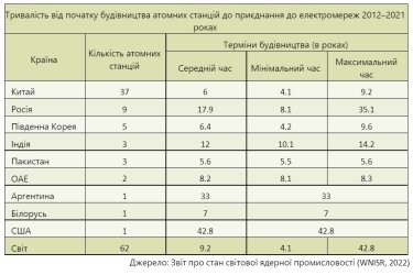Фото 2 — Українські природоохоронні організації виступили проти добудови Хмельницької АЕС