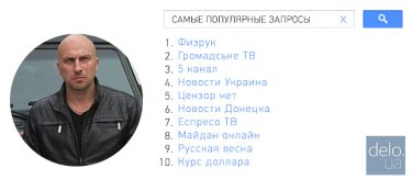 Фото 2 — Google опубликовал рейтинг самых популярных запросов 2014 года