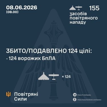 Фото 3 — Втрати ворога станом на 8 червня 2026 – Генштаб ЗСУ
